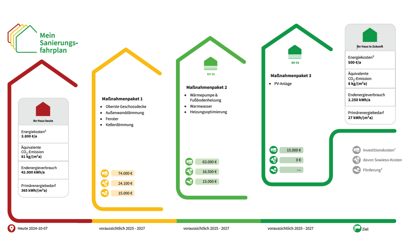 individueller Sanierungsfahrplan